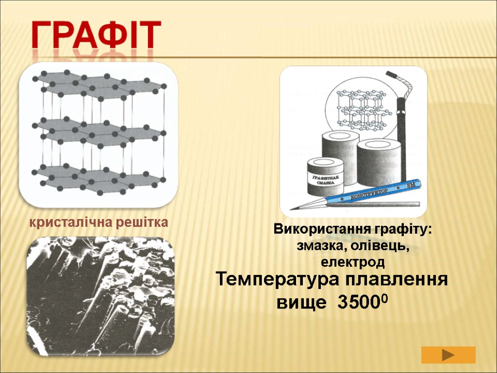 кристалічна решітка Температура плавлення вище 35000 Використання графіту: змазка, олівець, електрод